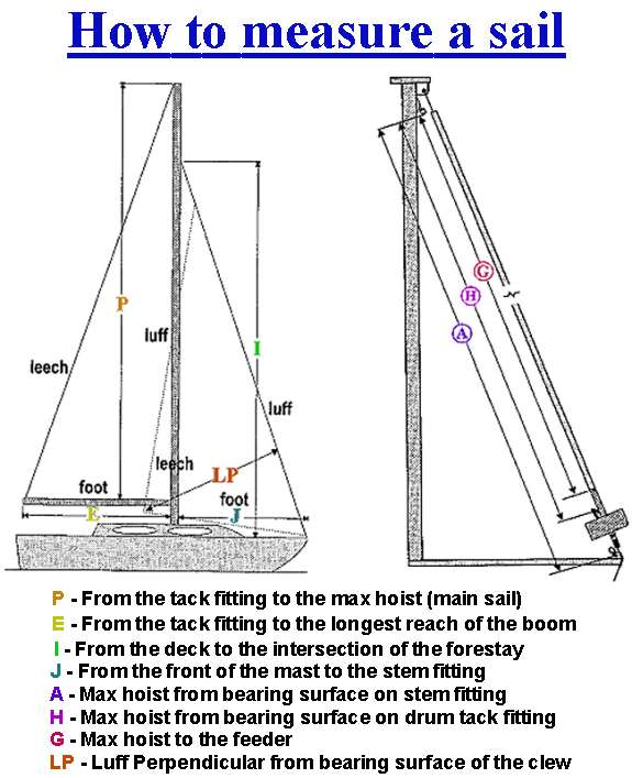 How to measure sails